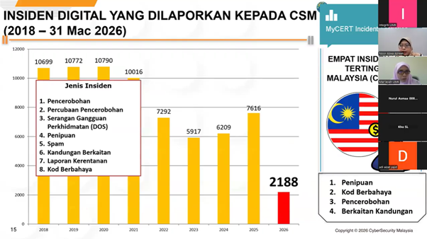 MENDEPANI CABARAN INTEGRITI DALAM TEKNOLOGI TANPA KAWALAN: STRATEGI DAN SOLUSI